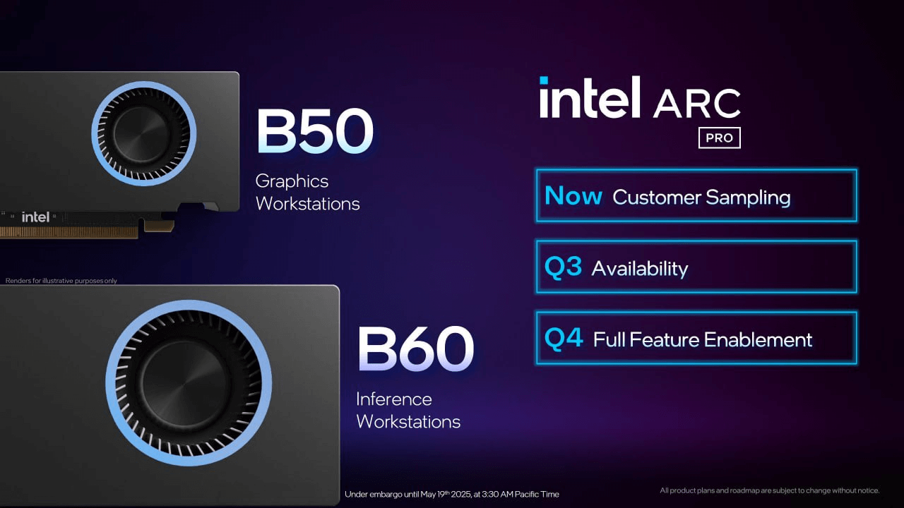 GPU Arc Pro B50