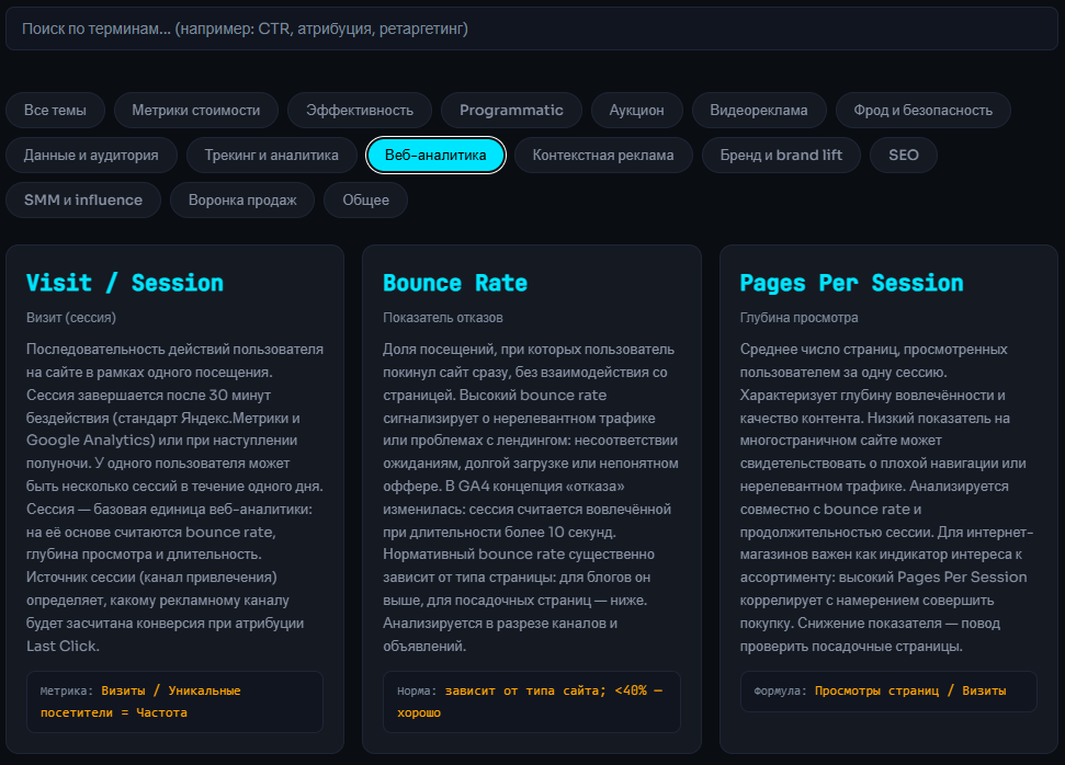 Словарь digital-маркетинга